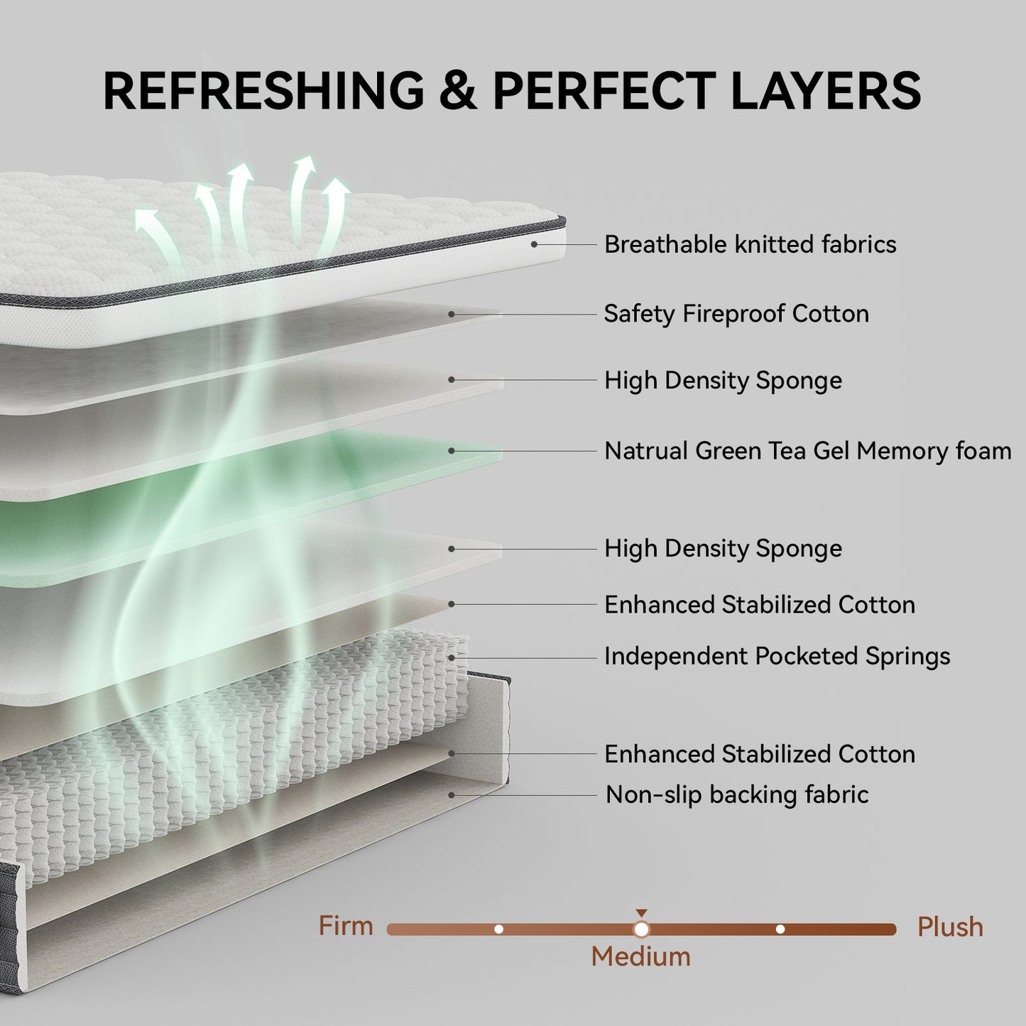 Dranite 12" King, Gel Infused Memory Foam and Pocket Spring Hybrid Mattress in a Box, Adult